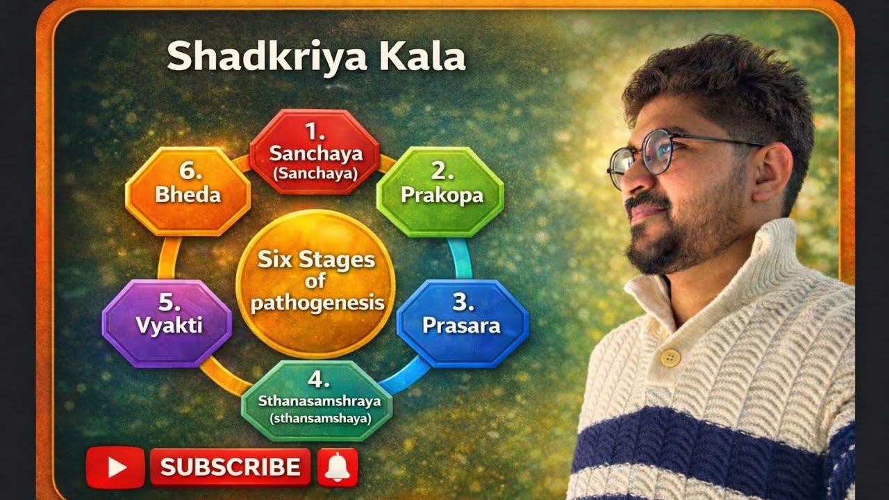 Shadkriyakala (Stages of pathogenesis) # For BAMS AIAPGET PSC 