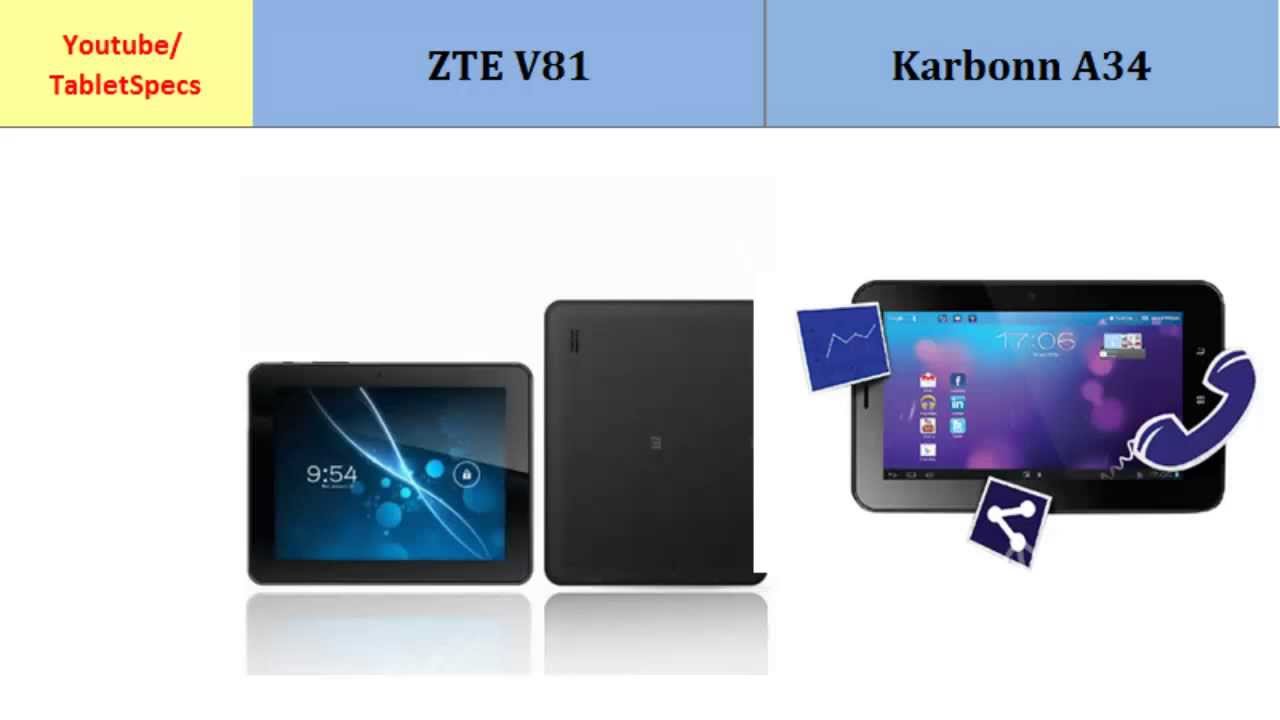 ZTE V81 Versus Karbonn A34, full details