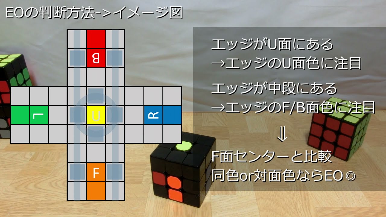 F2Lに関する雑談#2「F2LにおけるEO」