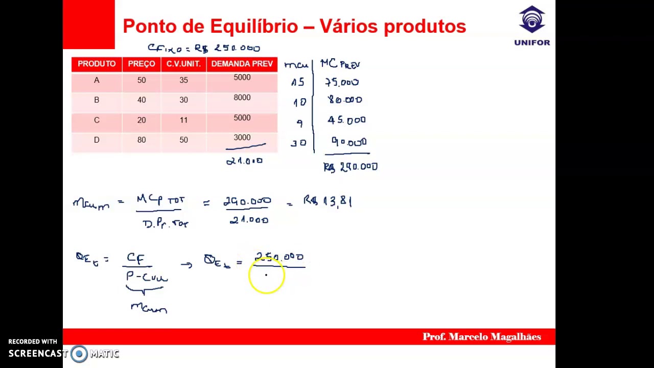Exemplo - Ponto de equilíbrio com vários produtos