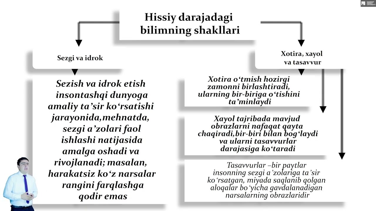 5-dars. Falsafa fani