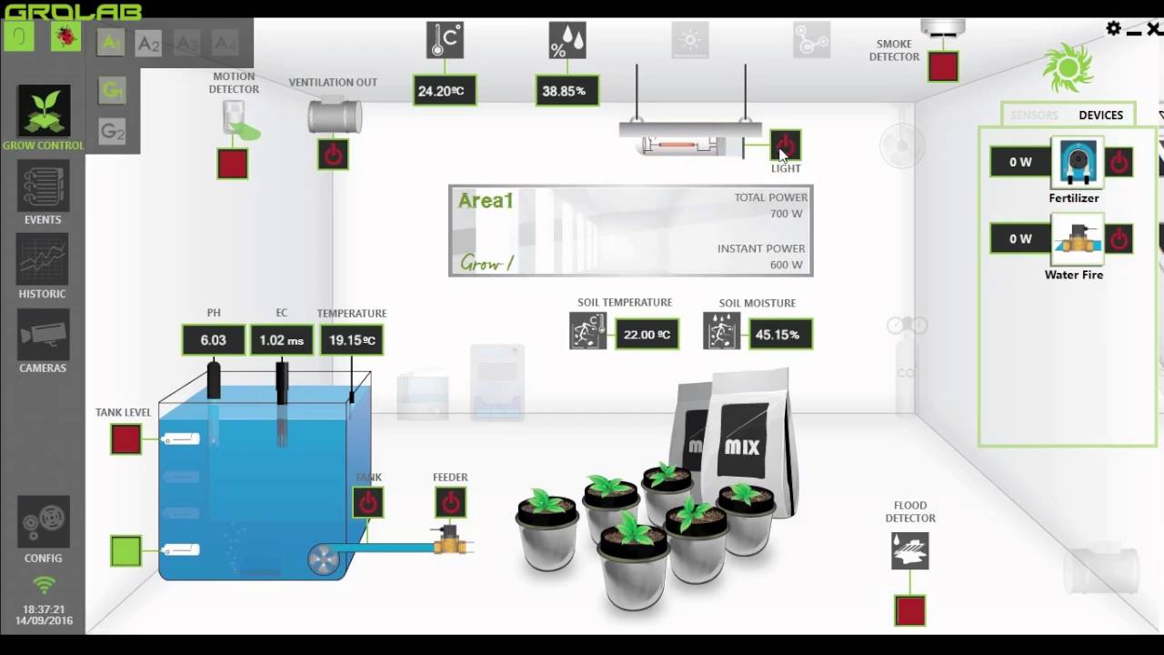 GroLab - Overview - Control en tiempo real