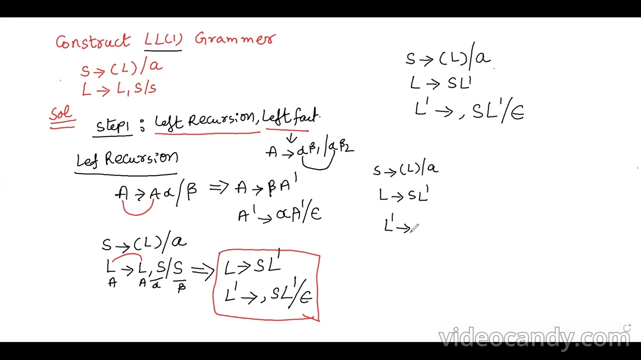 LL1 Grammar in Compiler Design