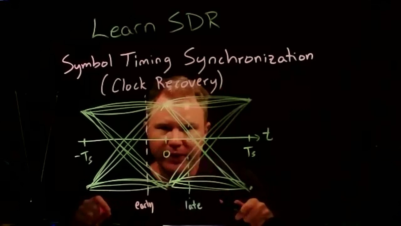 Learn SDR 18: Symbol Timing Recovery with Symbol Sync