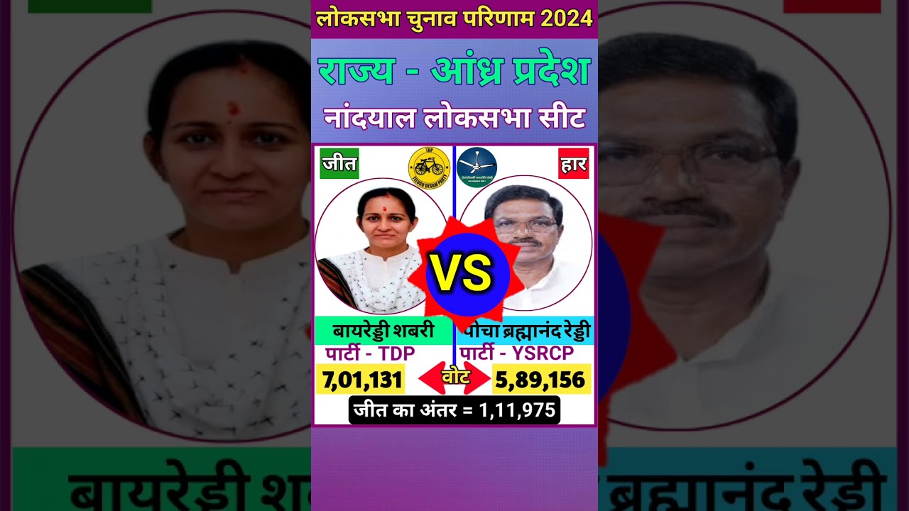 नांदयाल (आंध्र प्रदेश) लोकसभा चुनाव 2024 परिणाम Nandyal (Andhra Pradesh) Lok Sabha Election Result