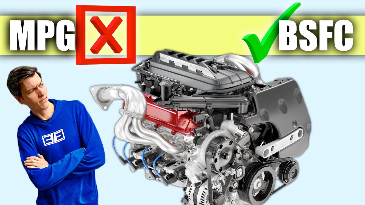 The Best Way To Compare Engine Efficiency - BSFC