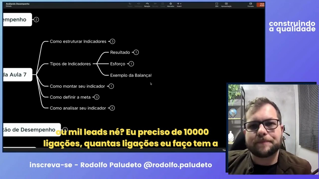 Voc&ecirc; sabe a diferen&ccedil;a entre os tipos de indicadores?