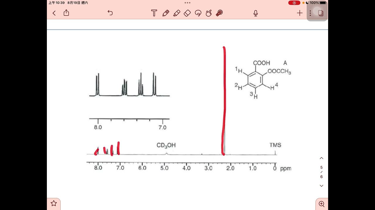 分析Aspirin的NMR圖譜