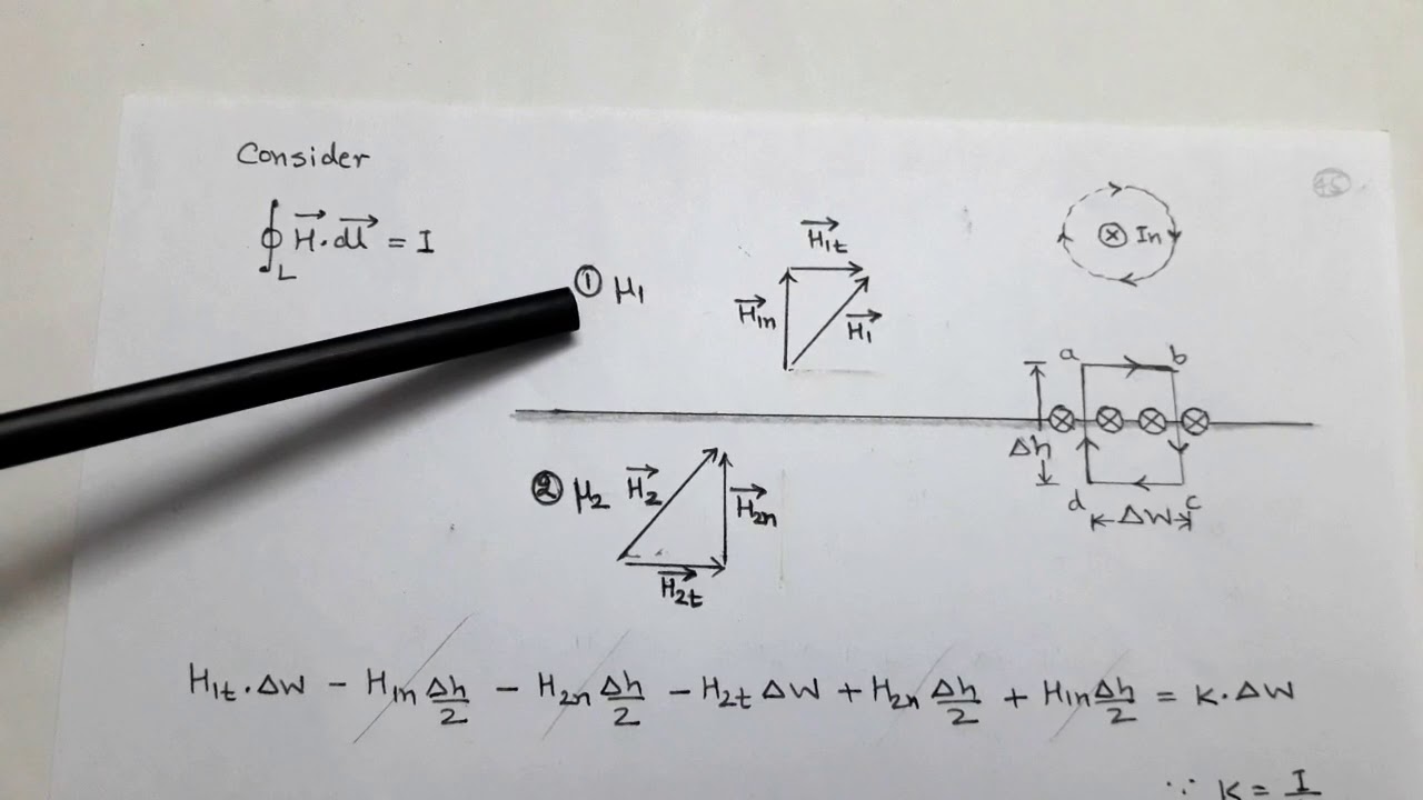 3.20 MAGNETIC BOUNDARY CONDITIONS for I.E.S./G.A.T.E.