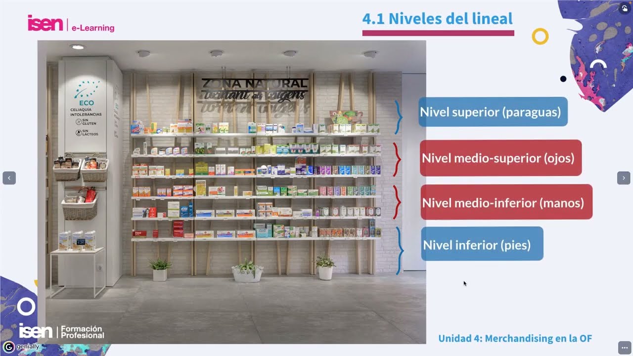 Colocación del surtido y gestión del lineal en la farmacia. TFP Disposición y Venta U4