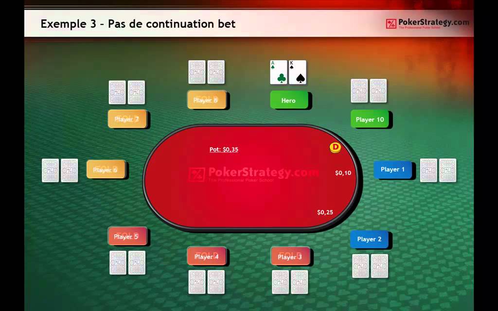 Stratégie No Limit Holdem - Comment jouer après le flop ?