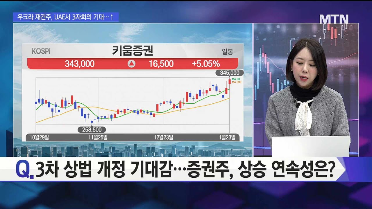 [오후의 쟁점] 3차 상법 개정 기대감...증권주, 상승 연속성은? / 머니투데이방송 (증시, 증권)