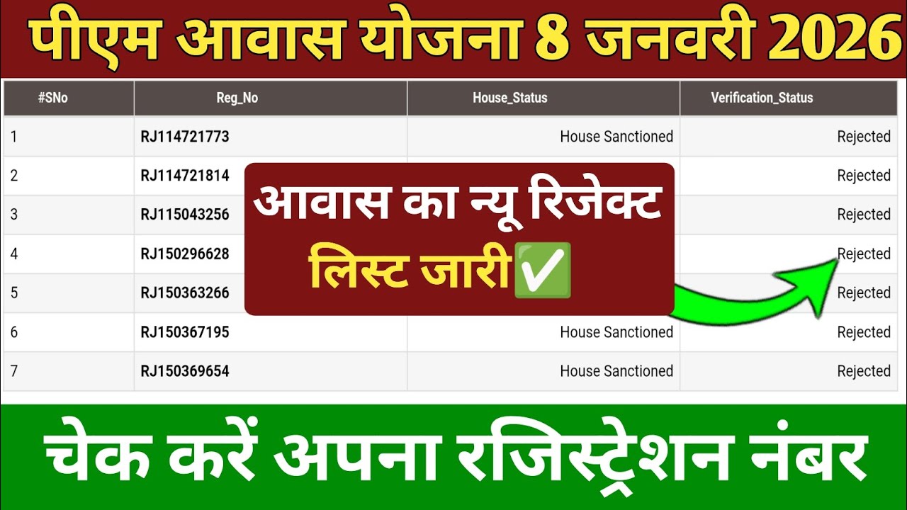 पीएम आवास योजना 6 जनवरी 2026 का न्यू रिजेक्ट लिस्ट जारी | pm awas yojana gramin rejected list 2026 |