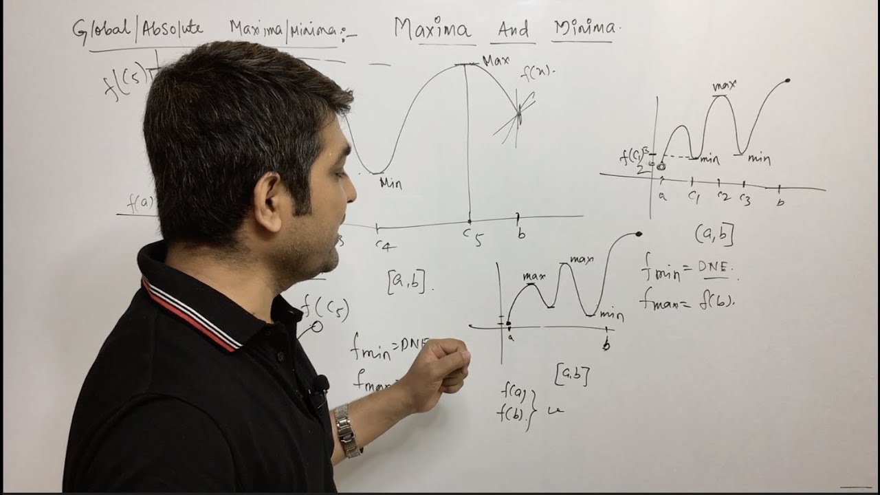 Absolute Maxima & Minima in intervals| Application of Derivative |  Class 12