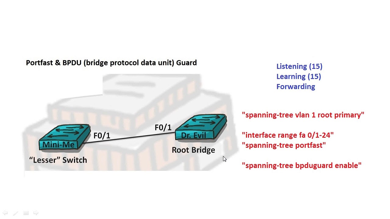 Компьютерные уроки/Уроки Cisco/CCNA 200-301 (часть2) Урок 5  (STP portfast & BPDU Guard)