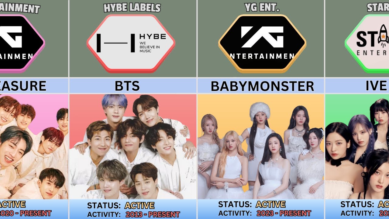 K-Pop Group under HYBE Label, YG & STARSHIP Entertainment