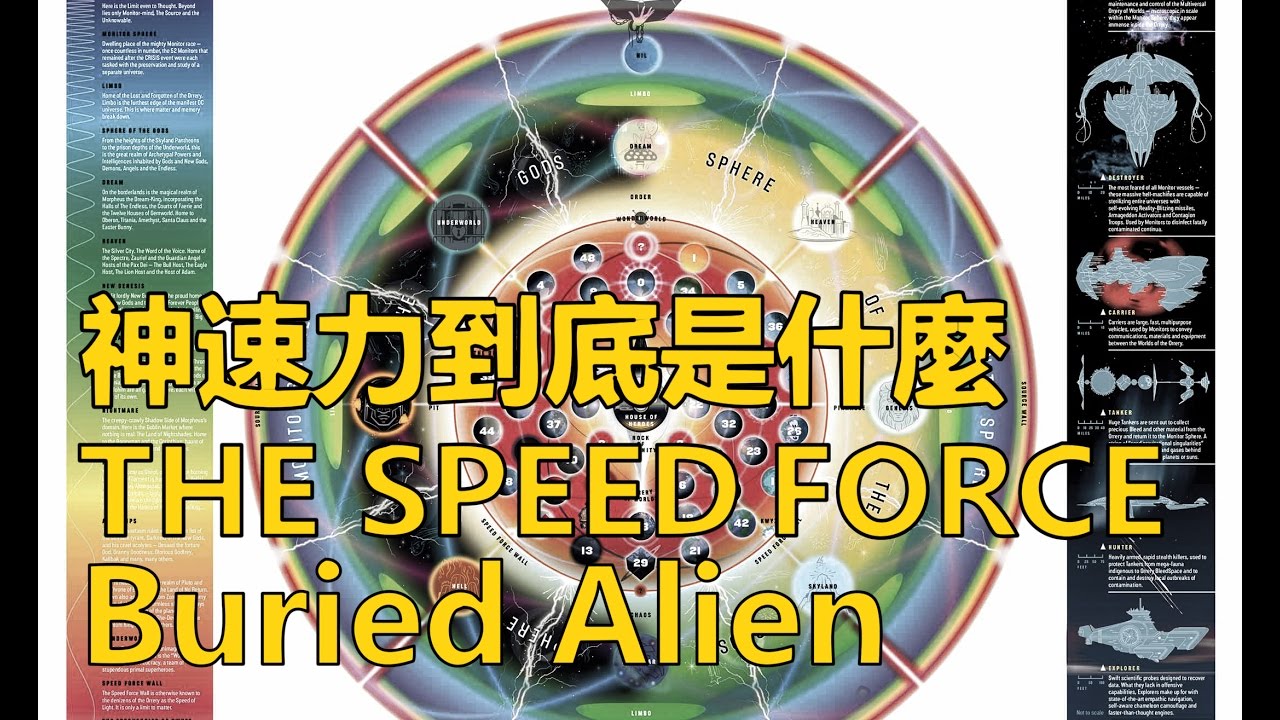 [閃電俠漫畫] 神速力的概念/Buried Alien