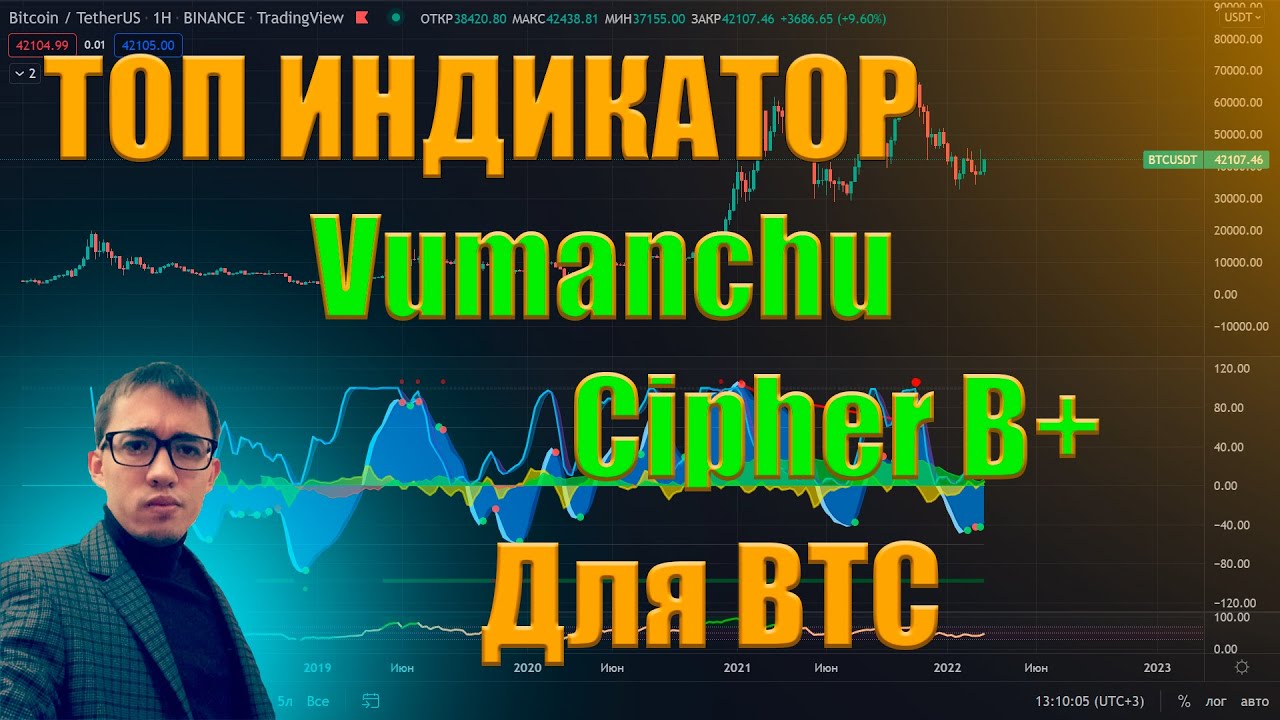 Индикатор Vumanchu Cipher B+