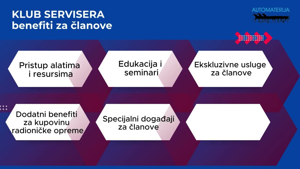 Automaterijal KLUB SERVISERA – samo za profesionalce!