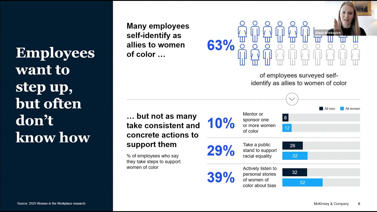 Women in the Workplace: Conversation with Alexis Krivkovich