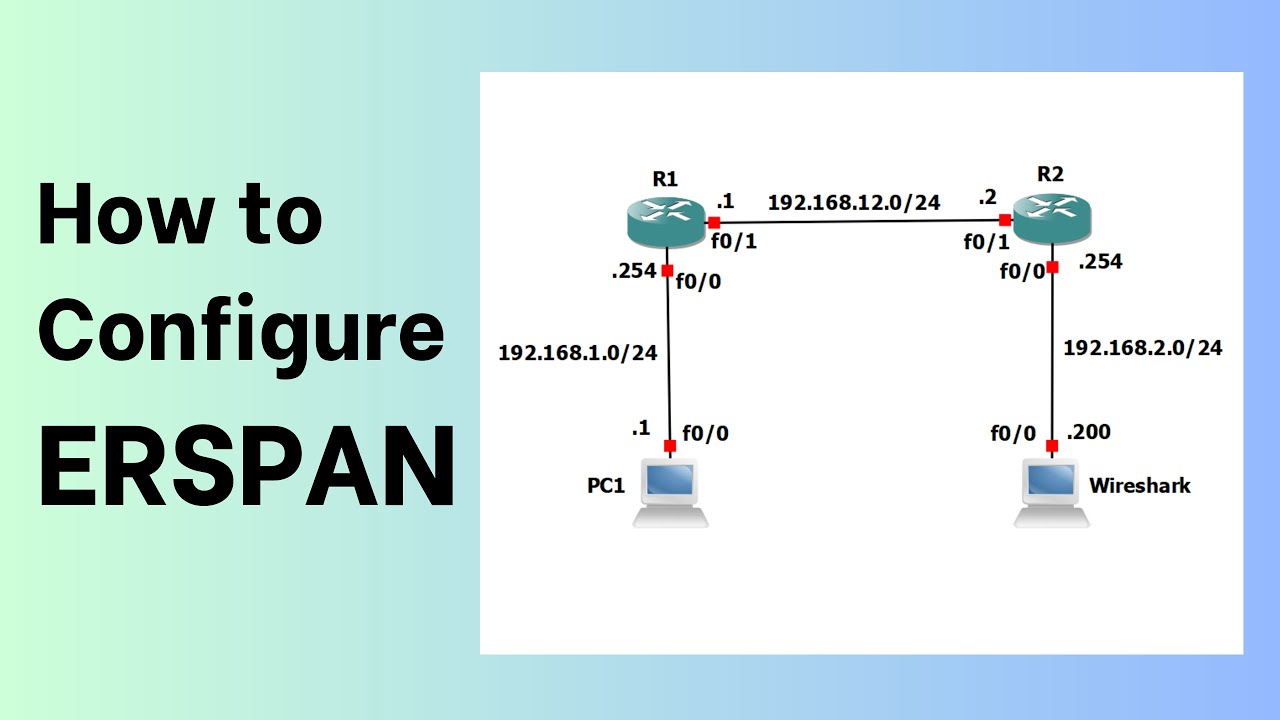 How to Configure ERSPAN