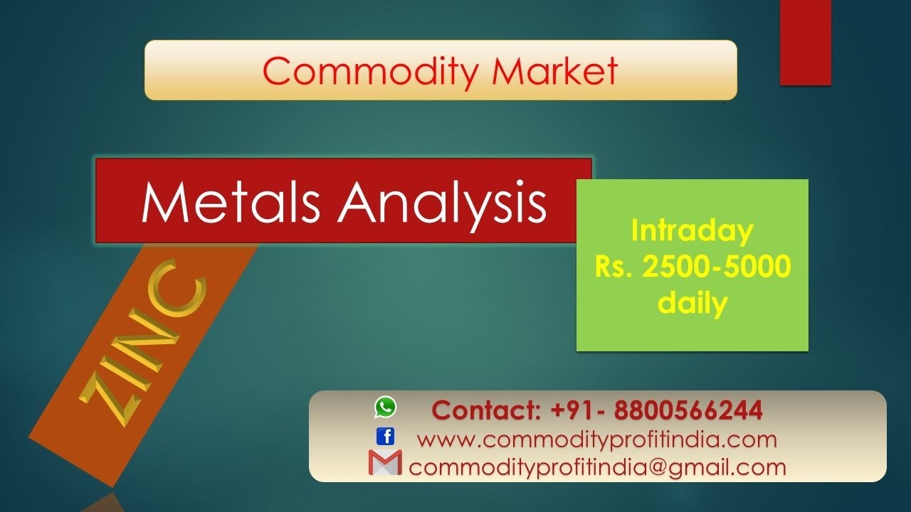 MCX ZINC INTRADAY