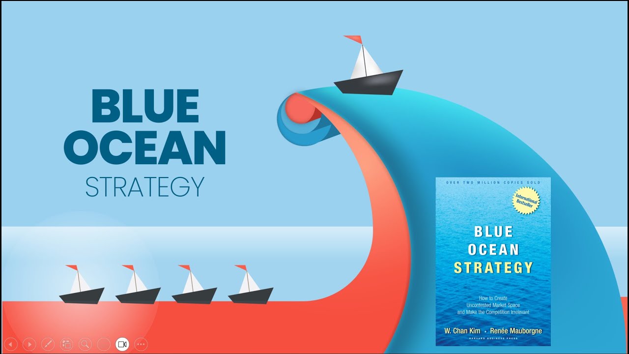 Blue Ocean Strategy | Explained in 25 minutes | Audiobook