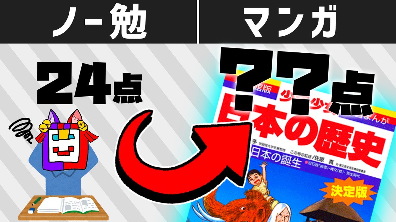 【検証】マンガだけで日本史勉強したらセンター何点取れるのか？！