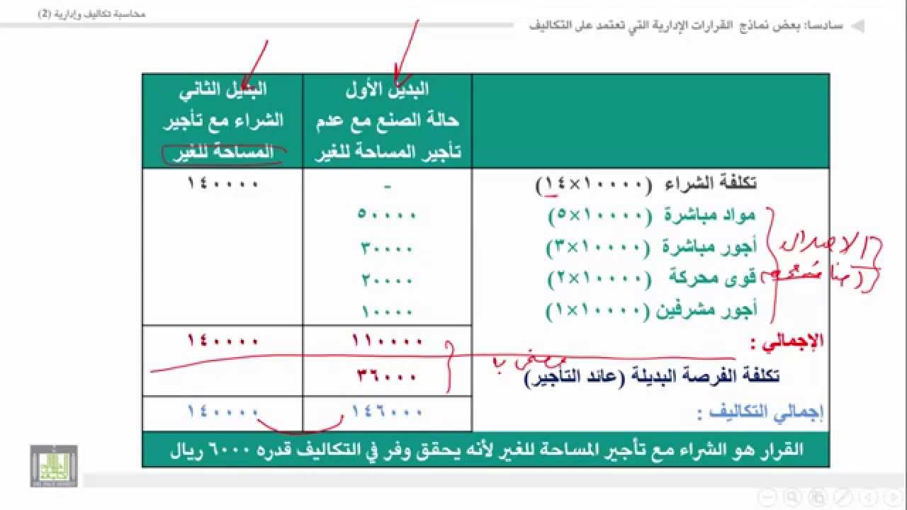 محاسبة تكاليف وإدارية (2) - الوحدة 1 : قرار المفاضلة بين الشراء أم الصنع