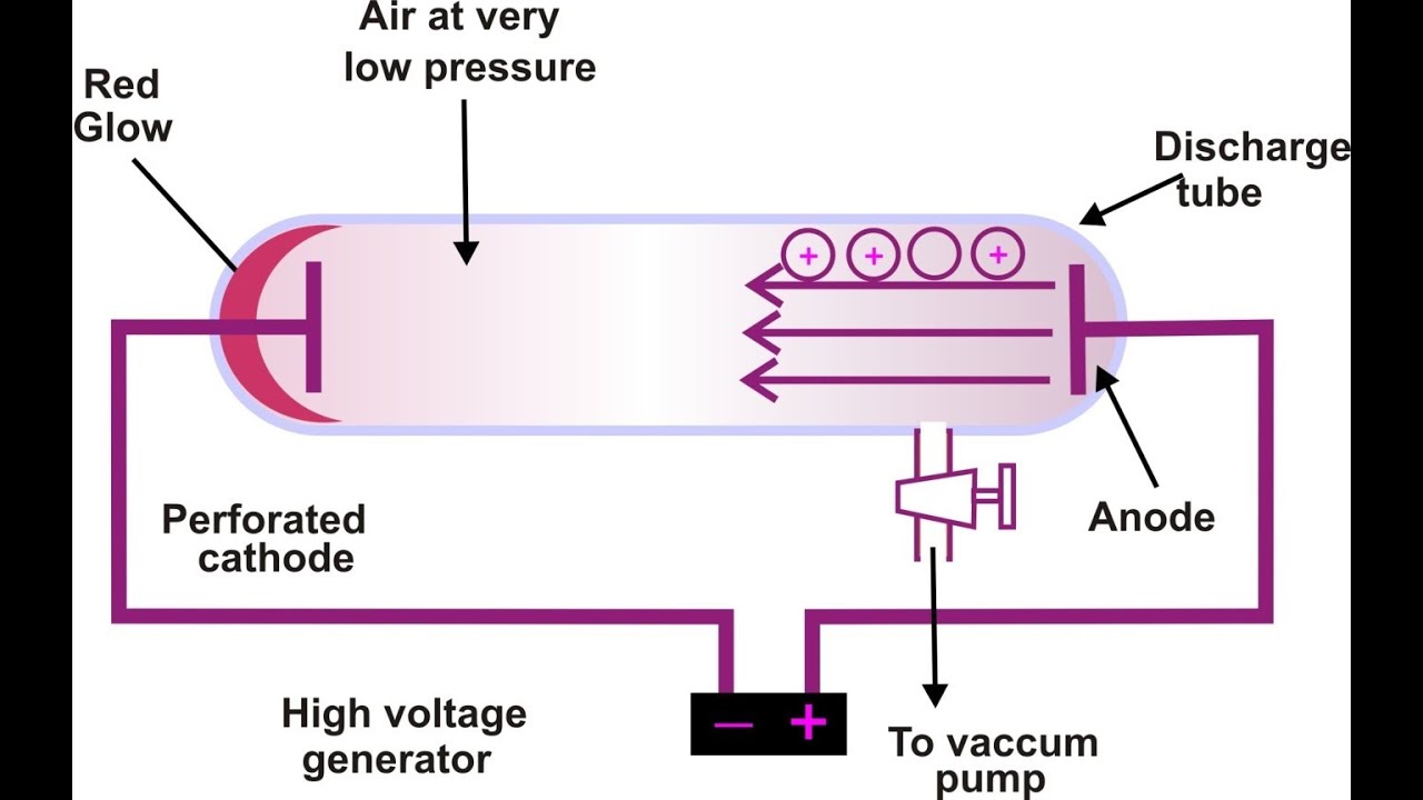 Solution of previous year papers of AIEEE  Chemistry AIEEE  2011