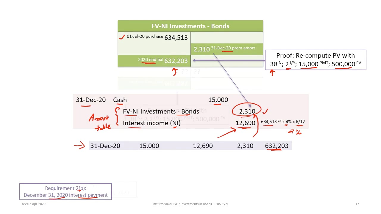 Accounting for Investments in Bonds (FV-NI): IFRS-9 & ASPE-3856 (rev 2020)