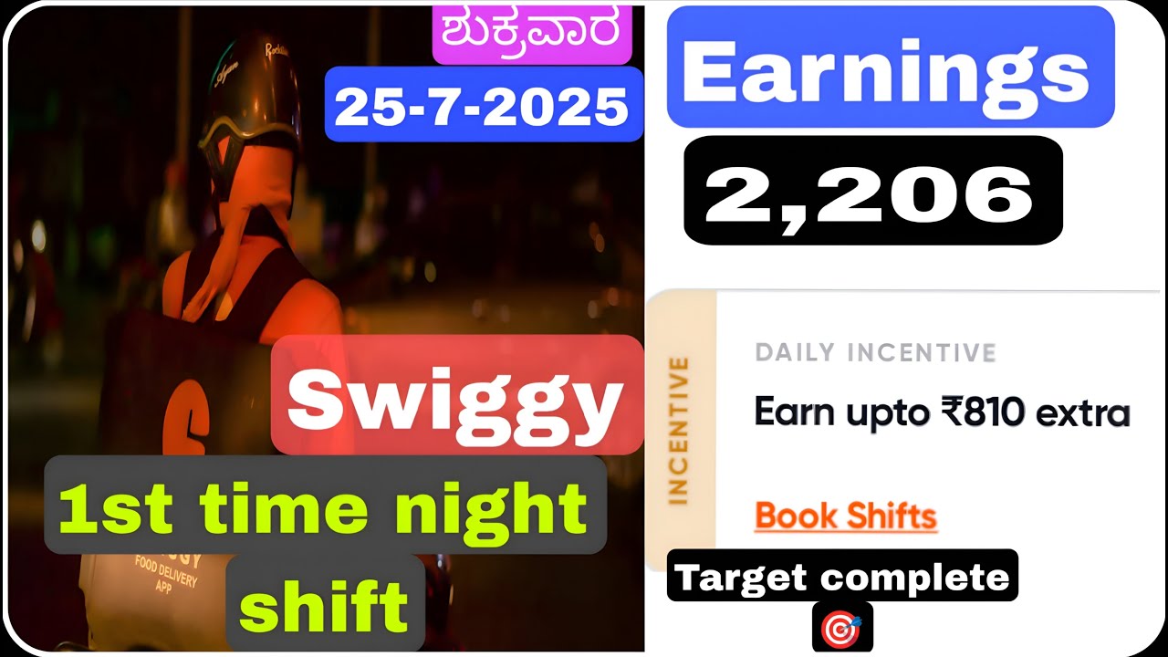 Swiggy 1st time (night shift) Earnings 2,206  #swiggy #deliveryboy #zomato #bengaluru