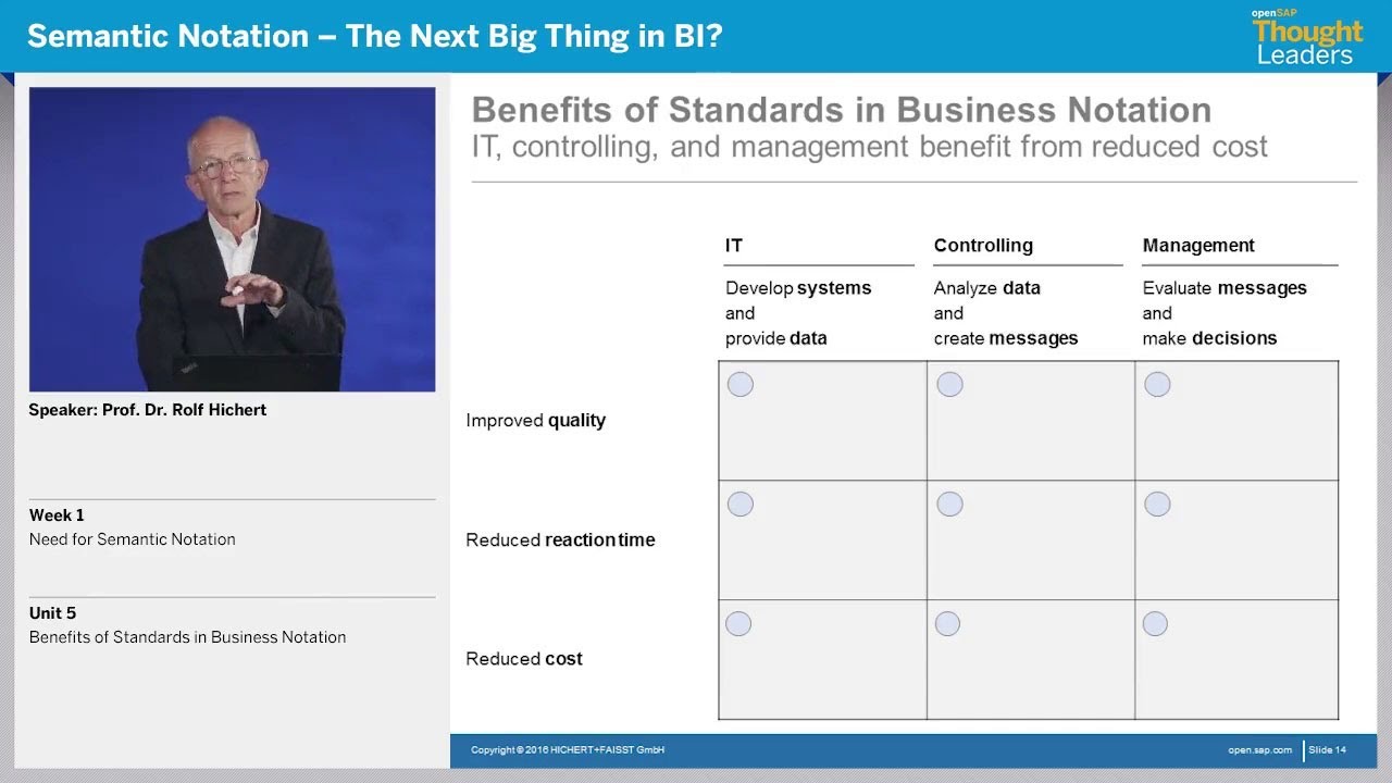 Unit 5: Benefits of standards in business notation