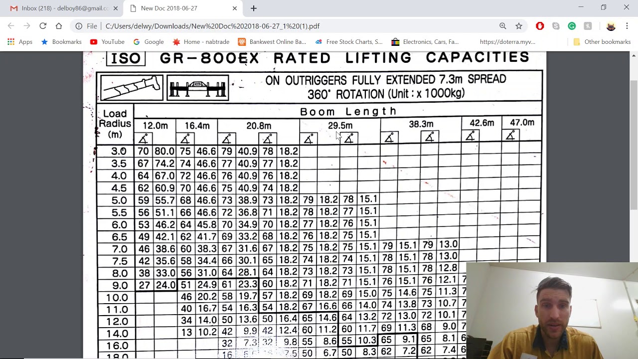 Load Chart Trap