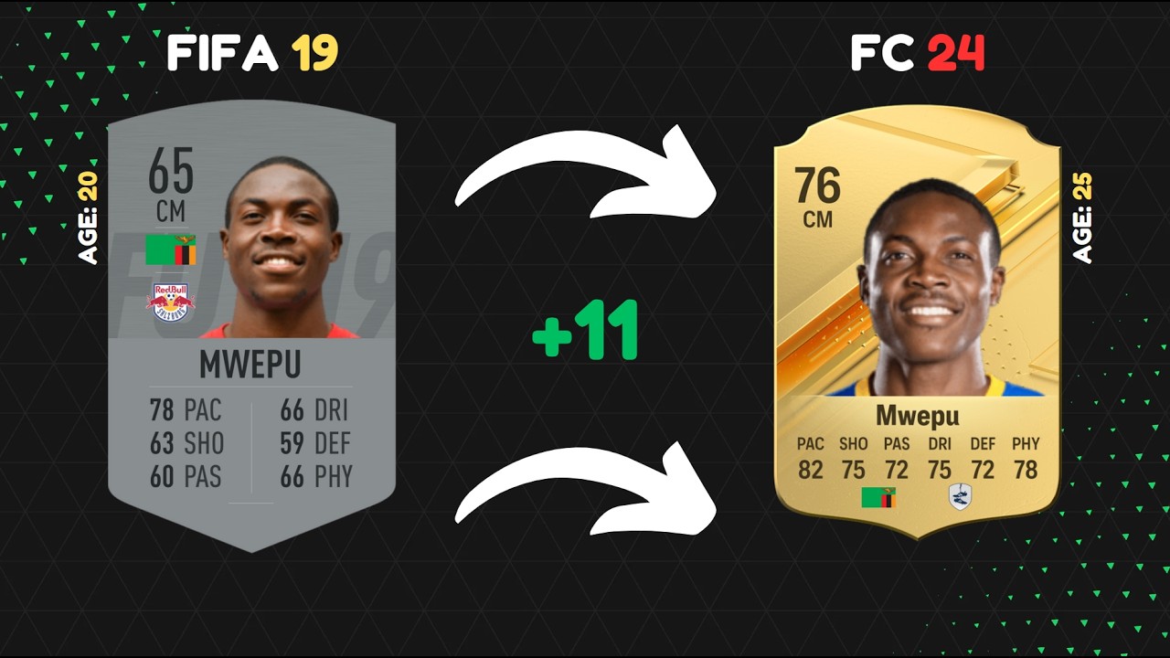 Where are they now? Salzburg in FIFA 19 😭