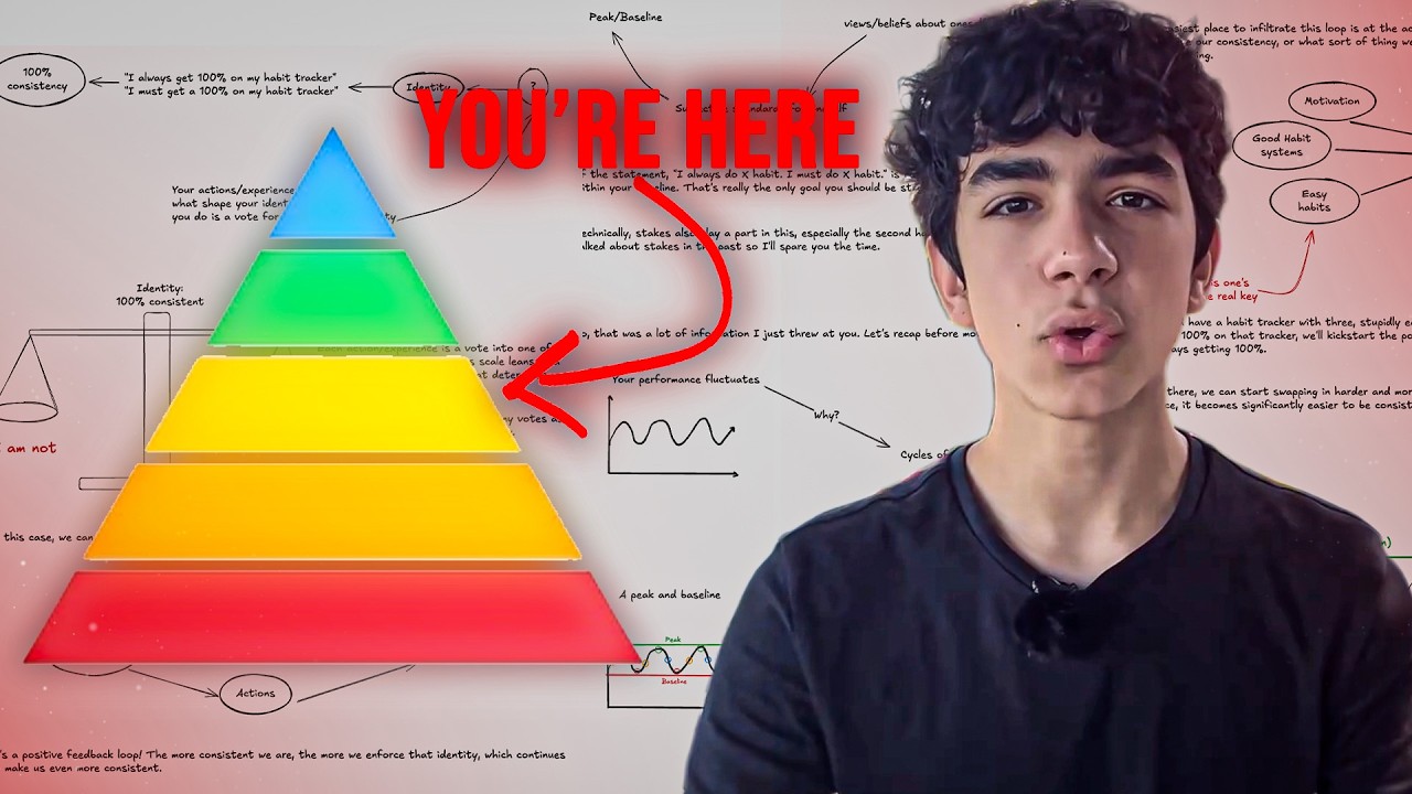 The 5 Stages of Consistency (And How to Level Up Fast)