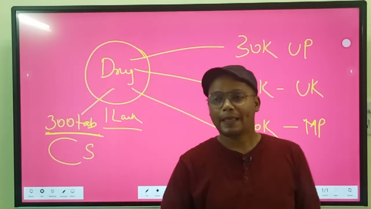 Good Manufacturing Practices, GMP Chapter-2 Unit-5 Herbal Drug Technology 6th Sem