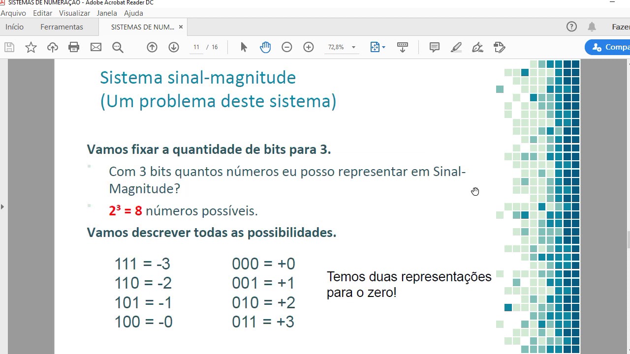 Representação Sinal-Magnitude