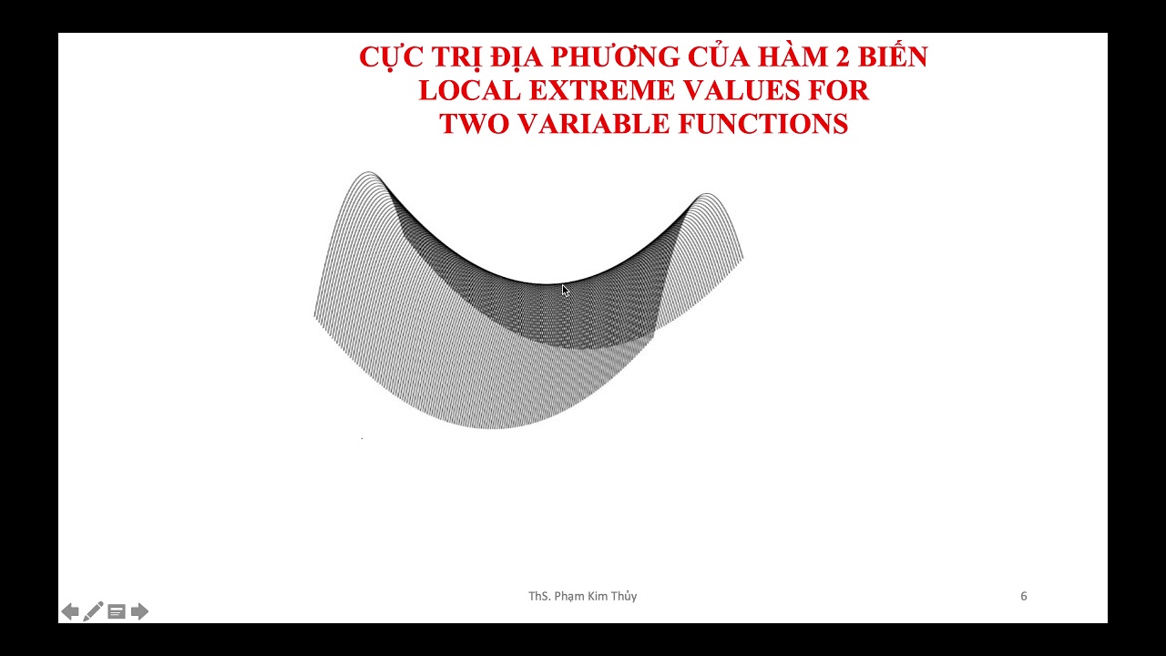 Cực trị địa phương của hàm 2 biến