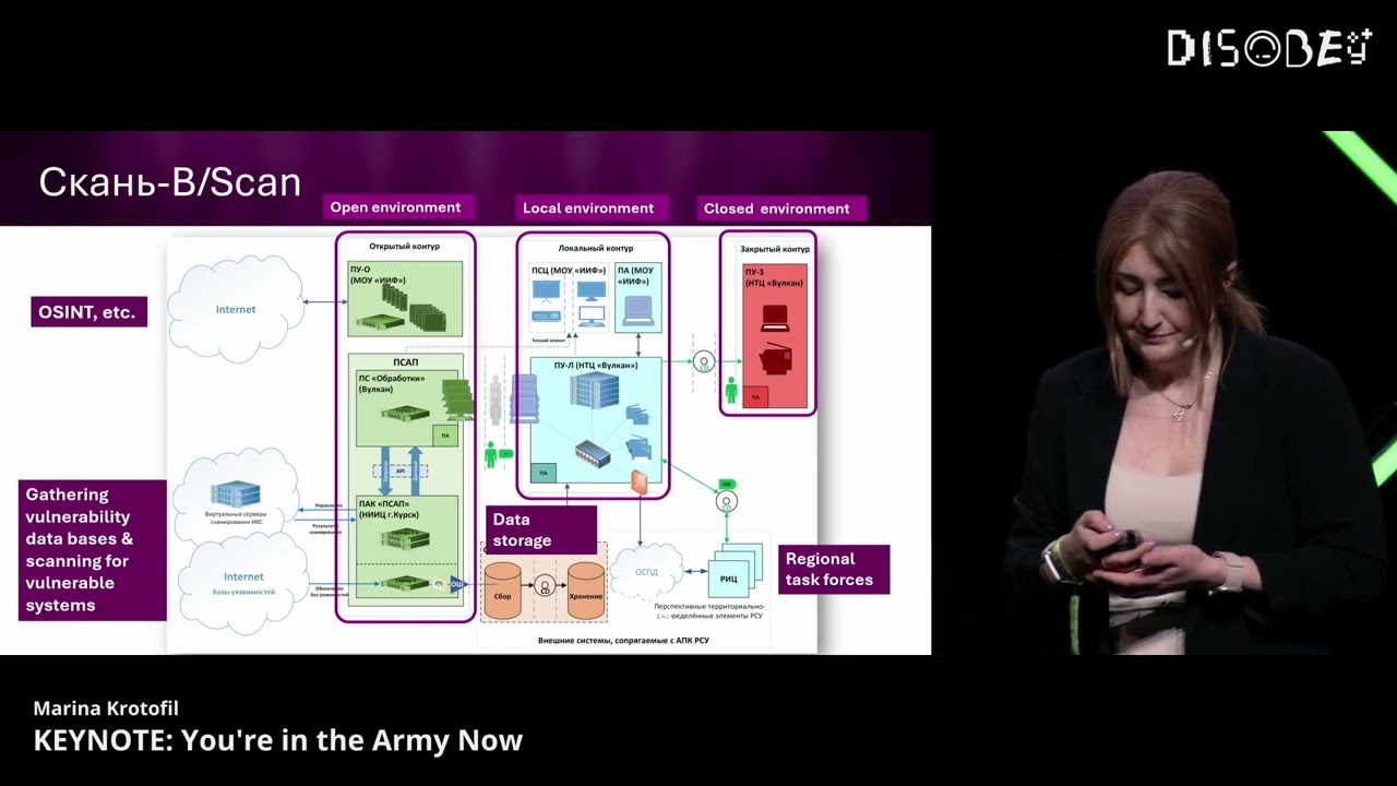 [D25] KEYNOTE: You're in the Army Now - Marina Krotofil