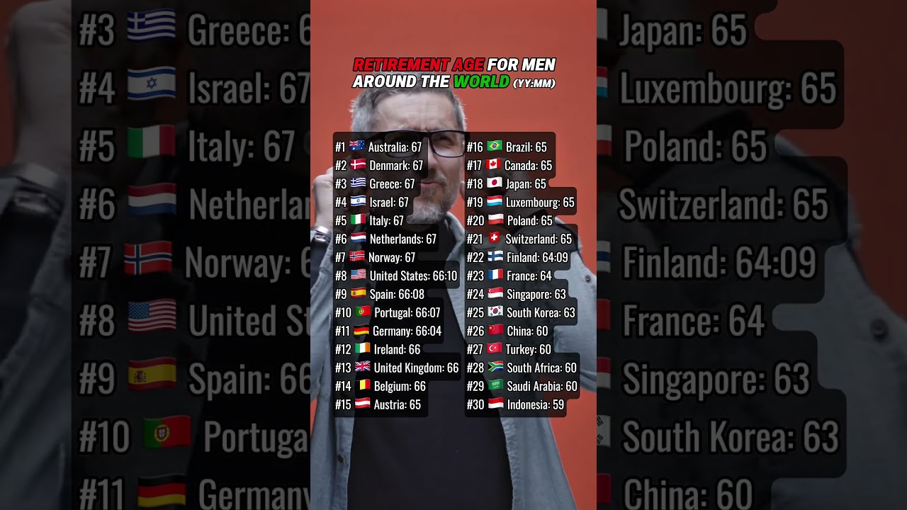 Retirement age for men around the world #retirement #career #usa #germany #switzerland #france #uk