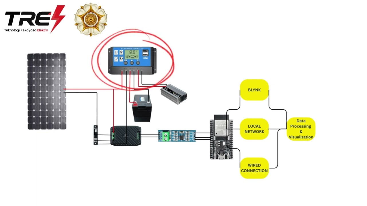 Smart Monitoring Solar System