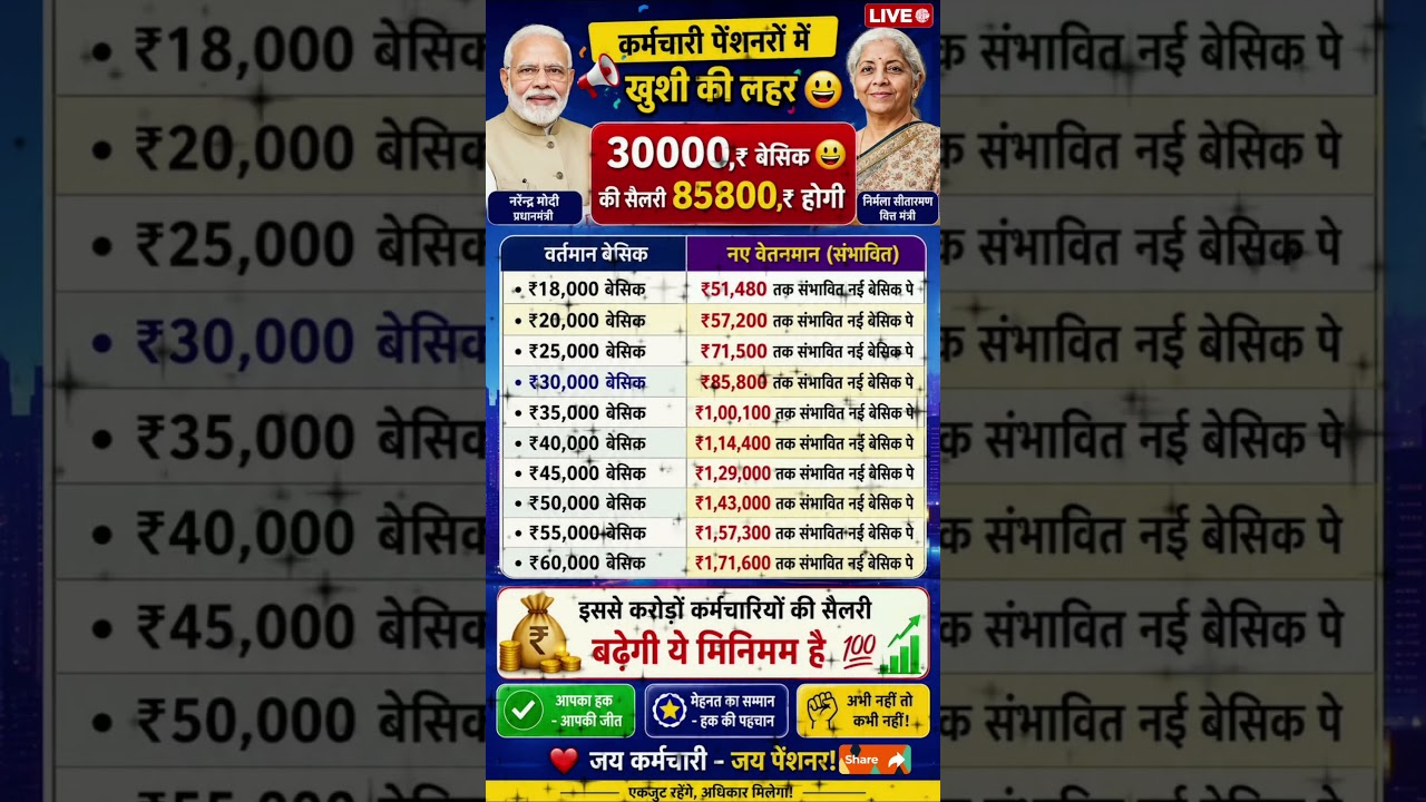 8th pay commission 😜 😜#8thpaycommission #salary #govtemployees #shortsfeed #shorts #8thcpc