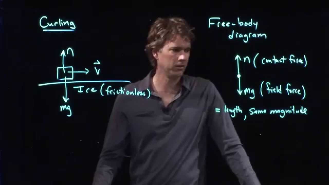 Newton's Second Law