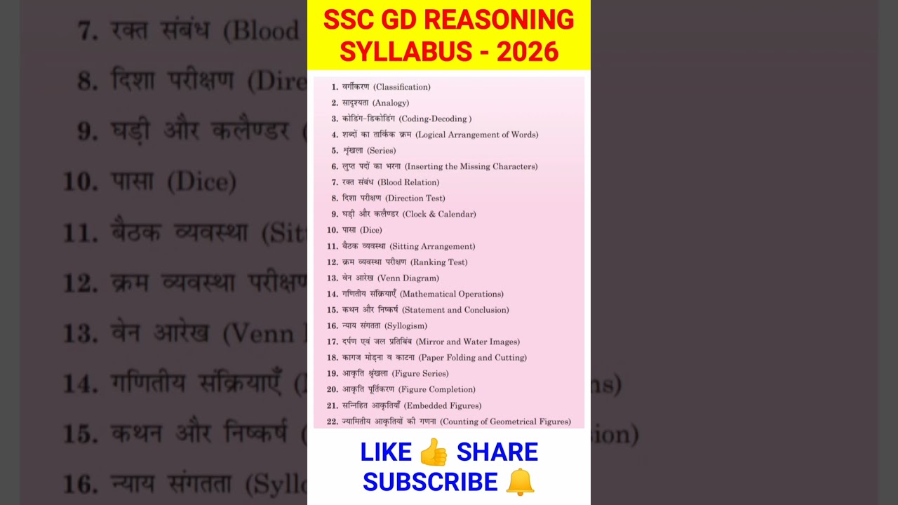 SSC GD Reasoning syllabus 2026 | ssc GD syllabus 2026 in hindi | ssc gd new exam pattern #shorts