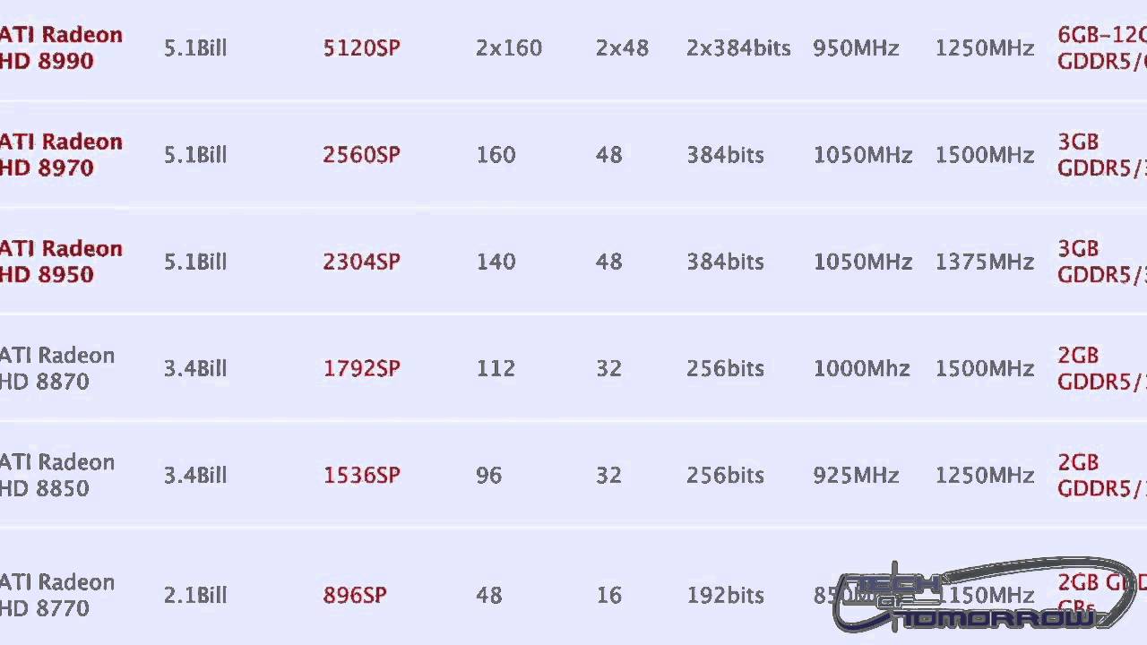 AMD RADEON HD 8990 and 8970 Video Cards Specs Leaked
