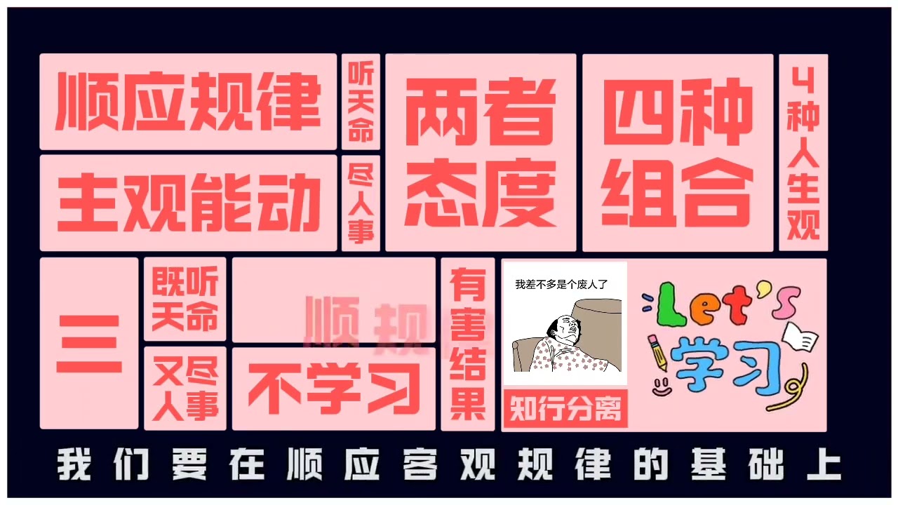 主观意识与客观规律的对立统一#辩证法 #对立统一 #知识 #思维 #规律