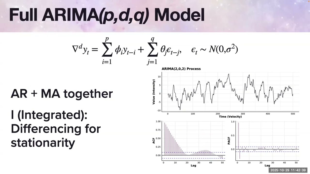 Time-Series Modeling of High-Resolution Radio Spectra - Josh Taylor (Oden Institute)