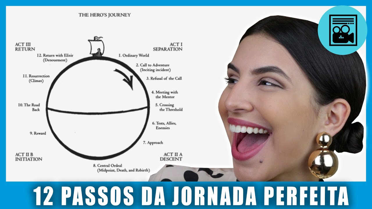 OS 12 PASSOS DA JORNADA DO HEROI #SEMANADAJORNADADOHEROI