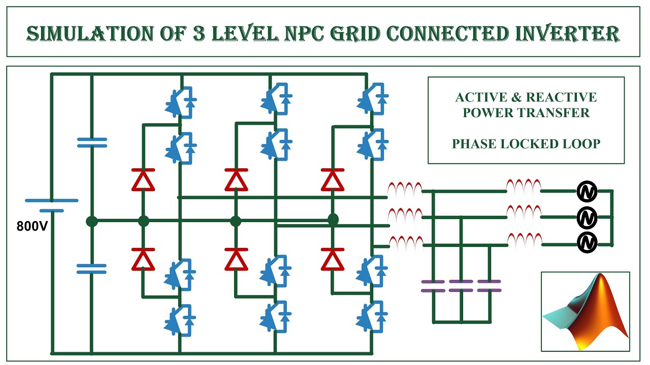 3 Level Neutral Point Clamped Grid Connected Inverter | MATLAB Simulation